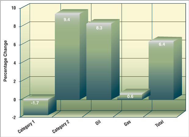 Resilient Operators Anticipate Rebound And Recovery